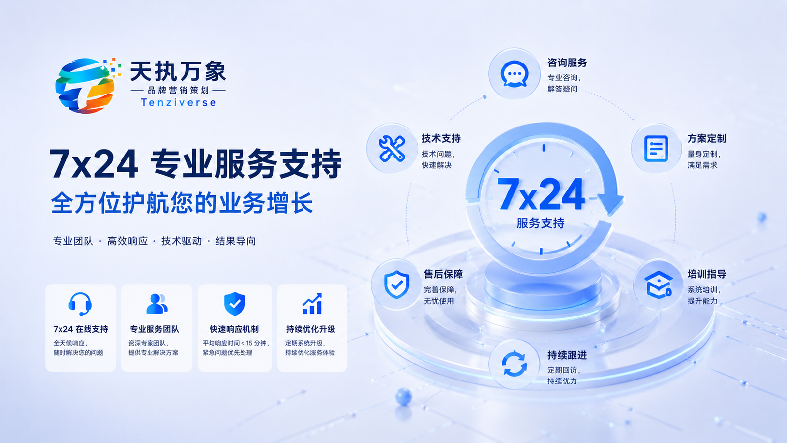 7x24 商务咨询、运营、技术、财法与售后专业服务支持